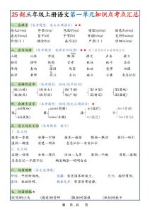 25新三上语文1-8单元知识点考点汇总（24页）-全网第一网赚项目资源库-中赚网 & 中创网 & 冒泡网 & 福缘网 - 小本轻创业与优质加盟项目首选平台