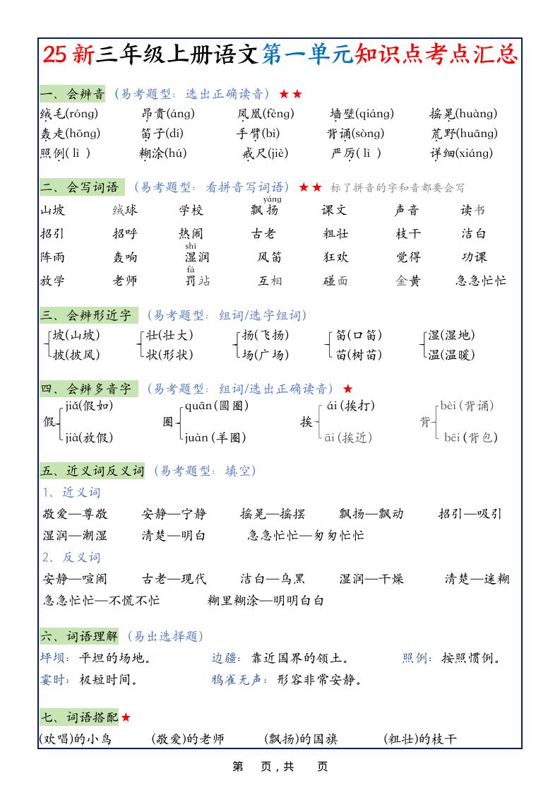 25新三上语文1-8单元知识点考点汇总（24页）-全网第一网赚项目资源库-中赚网 & 中创网 & 冒泡网 & 福缘网 - 小本轻创业与优质加盟项目首选平台