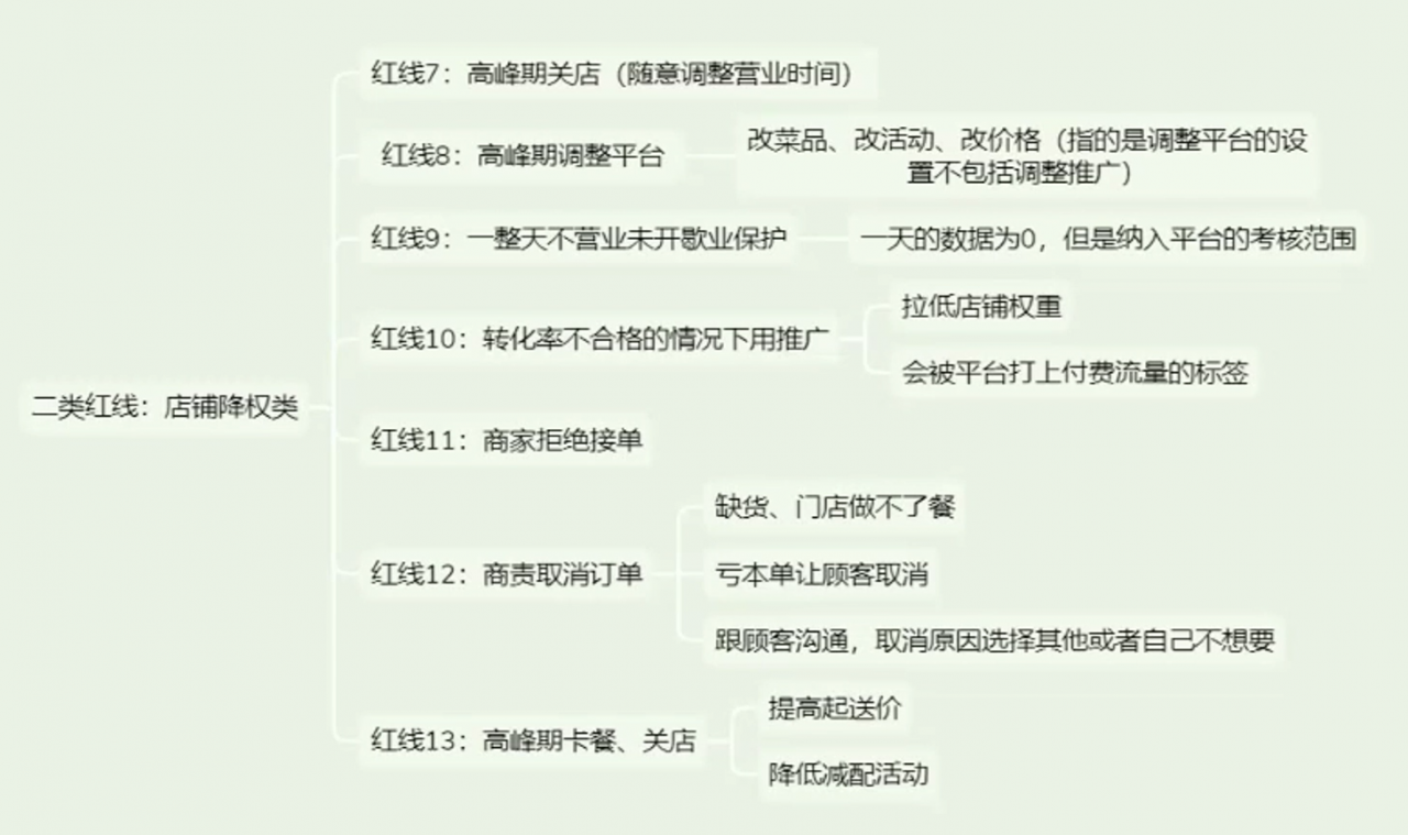 餐饮实体店从0到1精通外卖运营