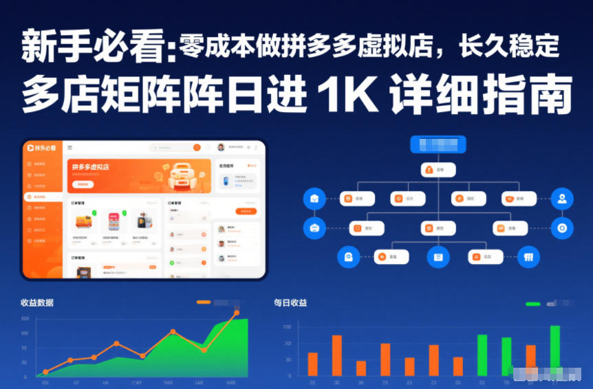 新手必看：零成本做拼多多虚拟店，长久稳定，多店矩阵日进1K详细指南【揭秘】-全网第一网赚项目资源库-中赚网 & 中创网 & 冒泡网 & 福缘网 - 小本轻创业与优质加盟项目首选平台