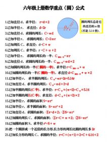 六上数学重点《圆》公式3页-全网第一网赚项目资源库-中赚网 & 中创网 & 冒泡网 & 福缘网 - 小本轻创业与优质加盟项目首选平台