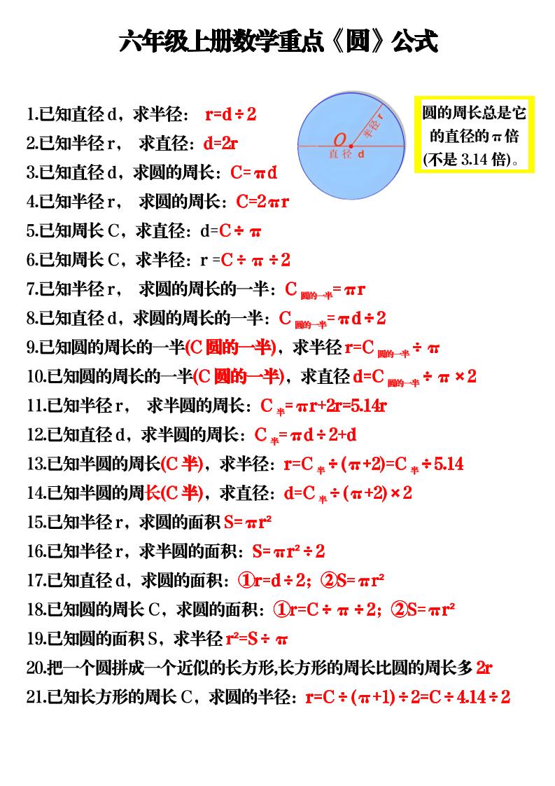 六上数学重点《圆》公式3页-全网第一网赚项目资源库-中赚网 & 中创网 & 冒泡网 & 福缘网 - 小本轻创业与优质加盟项目首选平台