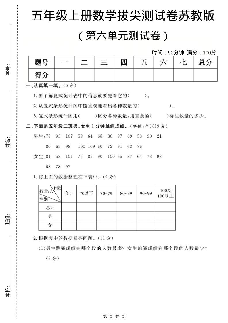 五年级上数学第六单元测试卷《苏教版》-全网第一网赚项目资源库-中赚网 & 中创网 & 冒泡网 & 福缘网 - 小本轻创业与优质加盟项目首选平台