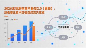 2026无货源电商不备货2.0【更新】:超低费比技术突破自然流天花板,单店月利润1-3万元-全网第一网赚项目资源库-中赚网 & 中创网 & 冒泡网 & 福缘网 - 小本轻创业与优质加盟项目首选平台