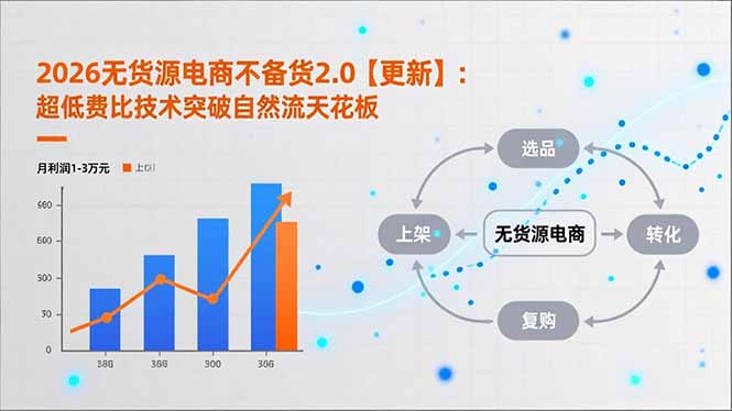 2026无货源电商不备货2.0【更新】：超低费比技术突破自然流天花板，单店月利润1-3万元-全网第一网赚项目资源库-中赚网 & 中创网 & 冒泡网 & 福缘网 - 小本轻创业与优质加盟项目首选平台