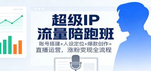 超级IP流量陪跑班：账号搭建+人设定位+爆款创作+直播运营，涨粉变现全流程-全网第一网赚项目资源库-中赚网 & 中创网 & 冒泡网 & 福缘网 - 小本轻创业与优质加盟项目首选平台