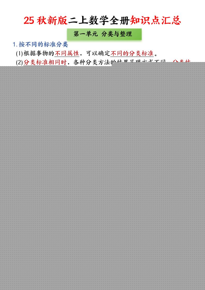 25新二上数学全册知识点+高频考点+综合练习（全册1-5单元）45页-全网第一网赚项目资源库-中赚网 & 中创网 & 冒泡网 & 福缘网 - 小本轻创业与优质加盟项目首选平台