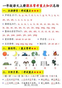 新一上语文期末常考重点知识总结（15考点）14页-全网第一网赚项目资源库-中赚网 & 中创网 & 冒泡网 & 福缘网 - 小本轻创业与优质加盟项目首选平台