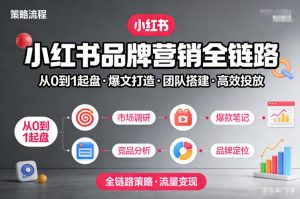 小红书品牌营销全链路，从0到1起盘、爆文打造、团队搭建到高效投放的全链路策略-全网第一网赚项目资源库-中赚网 & 中创网 & 冒泡网 & 福缘网 - 小本轻创业与优质加盟项目首选平台