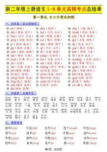 新二上语文1-8单元高频考点总结单（十二个考点归纳）29页-全网第一网赚项目资源库-中赚网 & 中创网 & 冒泡网 & 福缘网 - 小本轻创业与优质加盟项目首选平台