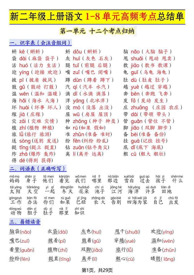 新二上语文1-8单元高频考点总结单（十二个考点归纳）29页-全网第一网赚项目资源库-中赚网 & 中创网 & 冒泡网 & 福缘网 - 小本轻创业与优质加盟项目首选平台