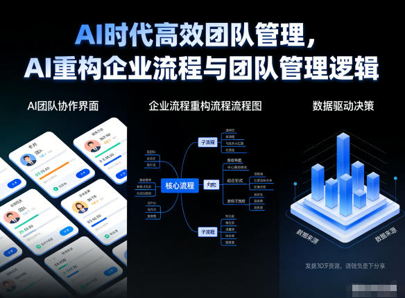 AI时代高效团队管理，AI重构企业流程与团队管理逻辑-全网第一网赚项目资源库-中赚网 & 中创网 & 冒泡网 & 福缘网 - 小本轻创业与优质加盟项目首选平台
