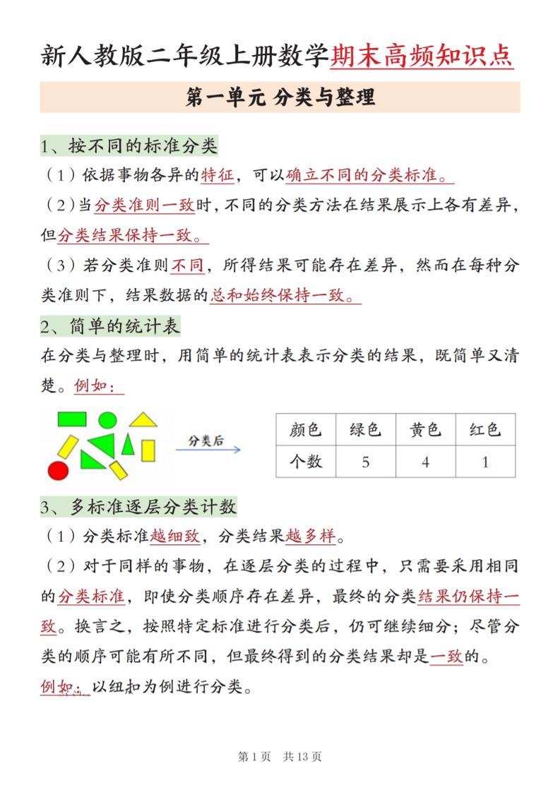 新二上数学期末高频知识点汇总（人教版13页)-全网第一网赚项目资源库-中赚网 & 中创网 & 冒泡网 & 福缘网 - 小本轻创业与优质加盟项目首选平台