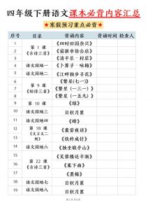 四下语文寒假预习课本必背内容汇总（9页）-全网第一网赚项目资源库-中赚网 & 中创网 & 冒泡网 & 福缘网 - 小本轻创业与优质加盟项目首选平台