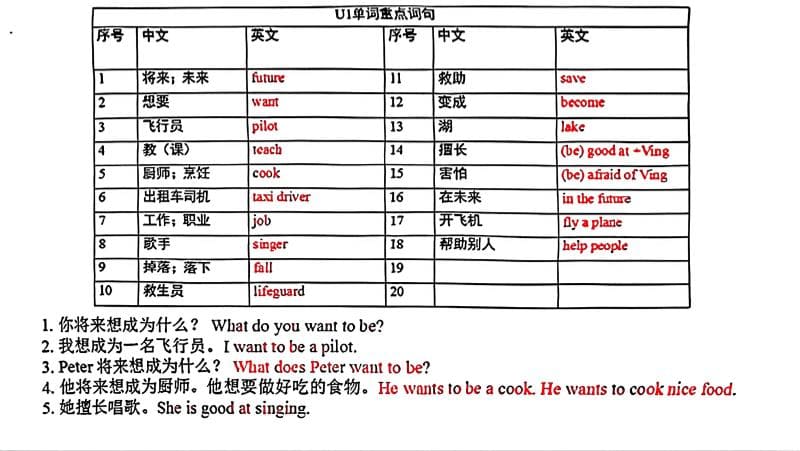 五年级上英语各单元单词和句子必背默写《沪教牛津版》-全网第一网赚项目资源库-中赚网 & 中创网 & 冒泡网 & 福缘网 - 小本轻创业与优质加盟项目首选平台