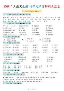 25新二年级上语文1-8单元必背知识点汇总-全网第一网赚项目资源库-中赚网 & 中创网 & 冒泡网 & 福缘网 - 小本轻创业与优质加盟项目首选平台