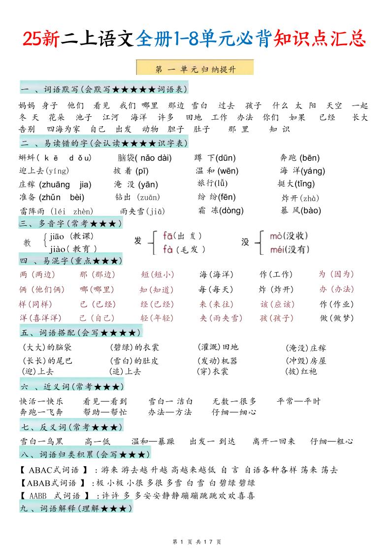 25新二年级上语文1-8单元必背知识点汇总-全网第一网赚项目资源库-中赚网 & 中创网 & 冒泡网 & 福缘网 - 小本轻创业与优质加盟项目首选平台