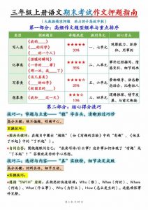 25秋三上语文期末考试作文押题写作指南+范文47页-全网第一网赚项目资源库-中赚网 & 中创网 & 冒泡网 & 福缘网 - 小本轻创业与优质加盟项目首选平台