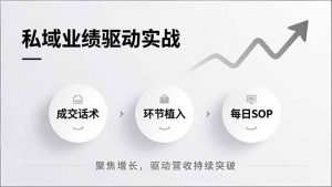 私域业绩驱动实战,成交话术、环节植入、每日SOP,聚焦增长,驱动营收持续突破-全网第一网赚项目资源库-中赚网 & 中创网 & 冒泡网 & 福缘网 - 小本轻创业与优质加盟项目首选平台