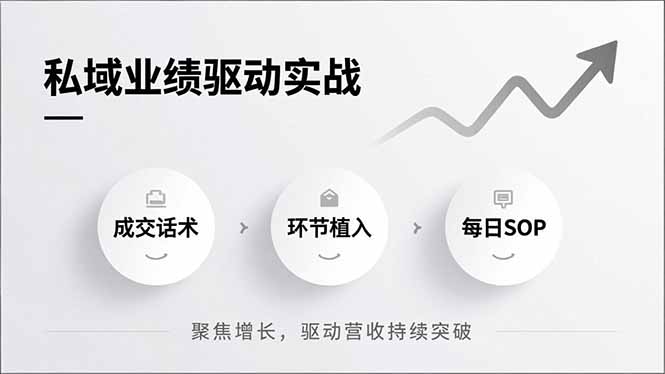 私域业绩驱动实战，成交话术、环节植入、每日SOP，聚焦增长，驱动营收持续突破-全网第一网赚项目资源库-中赚网 & 中创网 & 冒泡网 & 福缘网 - 小本轻创业与优质加盟项目首选平台