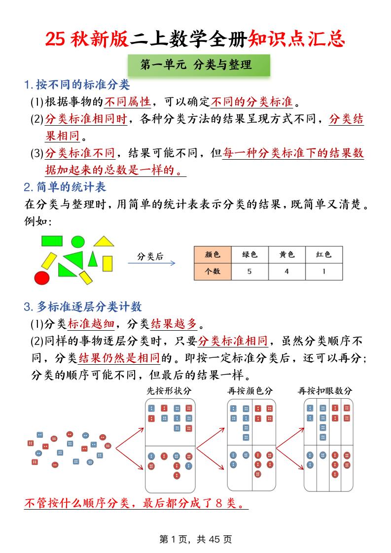 二年级上数学全册知识点汇总-全网第一网赚项目资源库-中赚网 & 中创网 & 冒泡网 & 福缘网 - 小本轻创业与优质加盟项目首选平台