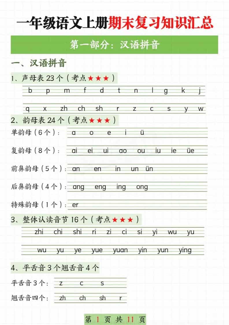 新一上语文期末复习知识汇总11页-全网第一网赚项目资源库-中赚网 & 中创网 & 冒泡网 & 福缘网 - 小本轻创业与优质加盟项目首选平台