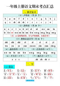 一年级上册语文期末考点汇总(10页)-全网第一网赚项目资源库-中赚网 & 中创网 & 冒泡网 & 福缘网 - 小本轻创业与优质加盟项目首选平台