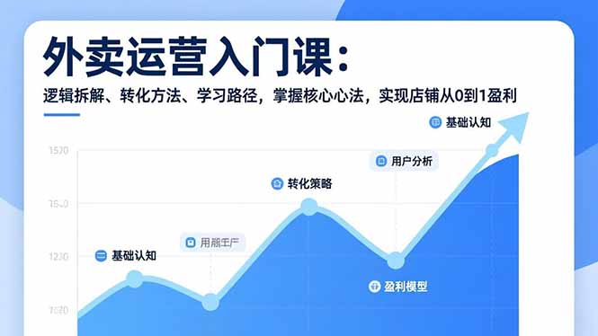 外卖运营入门课，逻辑拆解、转化方法、学习路径，掌握核心心法，实现店铺从0到1盈利-全网第一网赚项目资源库-中赚网 & 中创网 & 冒泡网 & 福缘网 - 小本轻创业与优质加盟项目首选平台