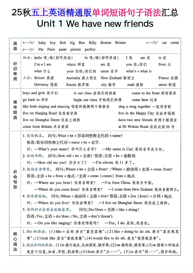五上英语人教精通版单词短语句子语法汇总-全网第一网赚项目资源库-中赚网 & 中创网 & 冒泡网 & 福缘网 - 小本轻创业与优质加盟项目首选平台