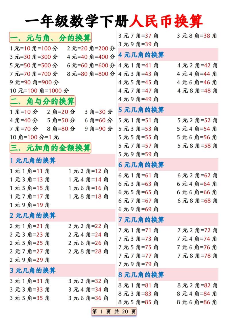 一年级下数学人民币换算专项拔尖练习-全网第一网赚项目资源库-中赚网 & 中创网 & 冒泡网 & 福缘网 - 小本轻创业与优质加盟项目首选平台