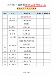 五年级(下）语文课本必背内容汇总-全网第一网赚项目资源库-中赚网 & 中创网 & 冒泡网 & 福缘网 - 小本轻创业与优质加盟项目首选平台