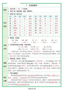 六年级下册语文预习单(答案)-全网第一网赚项目资源库-中赚网 & 中创网 & 冒泡网 & 福缘网 - 小本轻创业与优质加盟项目首选平台