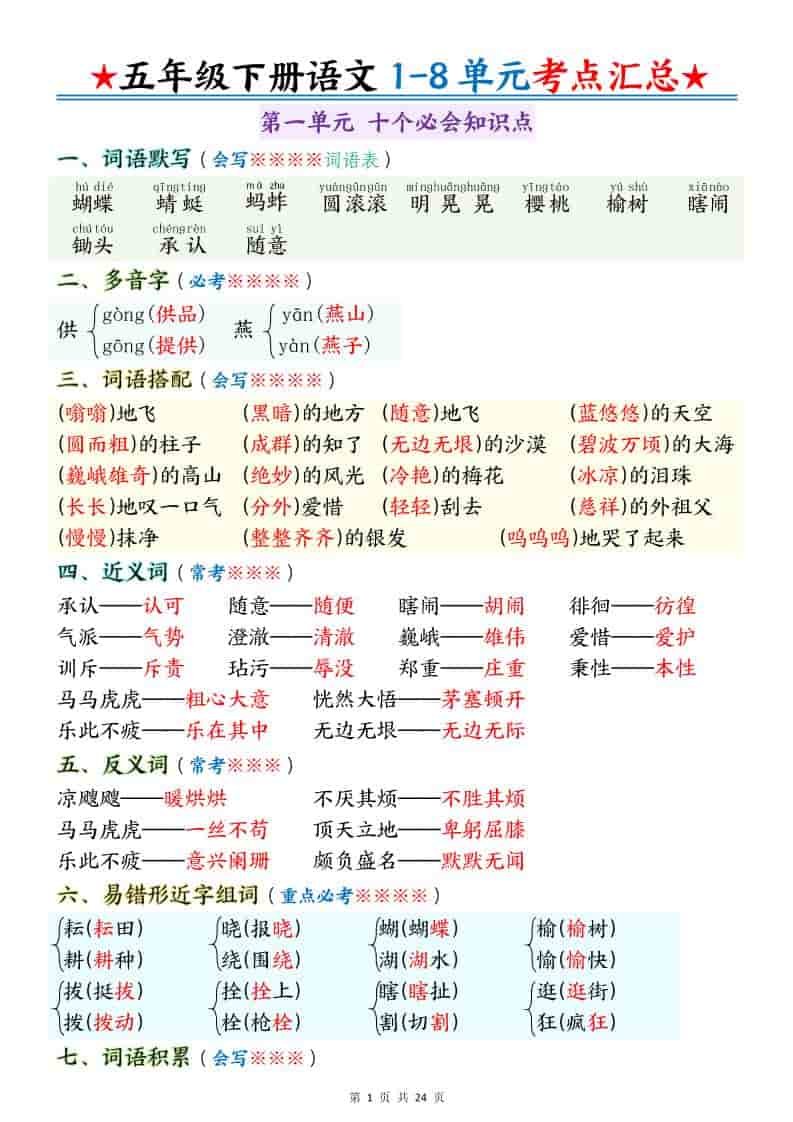 五年级下语文1-8单元考点汇总-全网第一网赚项目资源库-中赚网 & 中创网 & 冒泡网 & 福缘网 - 小本轻创业与优质加盟项目首选平台
