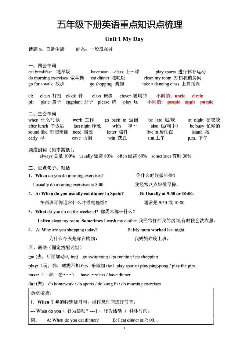 五年级下英语重点知识点梳理《人教版》-全网第一网赚项目资源库-中赚网 & 中创网 & 冒泡网 & 福缘网 - 小本轻创业与优质加盟项目首选平台