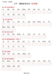 六下语文看拼音写生字--写字表(空白)-全网第一网赚项目资源库-中赚网 & 中创网 & 冒泡网 & 福缘网 - 小本轻创业与优质加盟项目首选平台