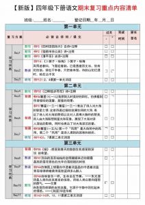 四年级下语文期末复习重点知识清单-全网第一网赚项目资源库-中赚网 & 中创网 & 冒泡网 & 福缘网 - 小本轻创业与优质加盟项目首选平台