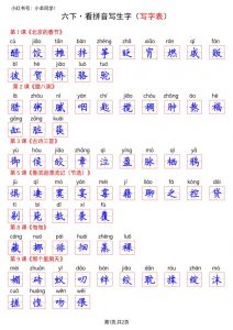 六下语文看拼音写生字--写字表(答案)-全网第一网赚项目资源库-中赚网 & 中创网 & 冒泡网 & 福缘网 - 小本轻创业与优质加盟项目首选平台