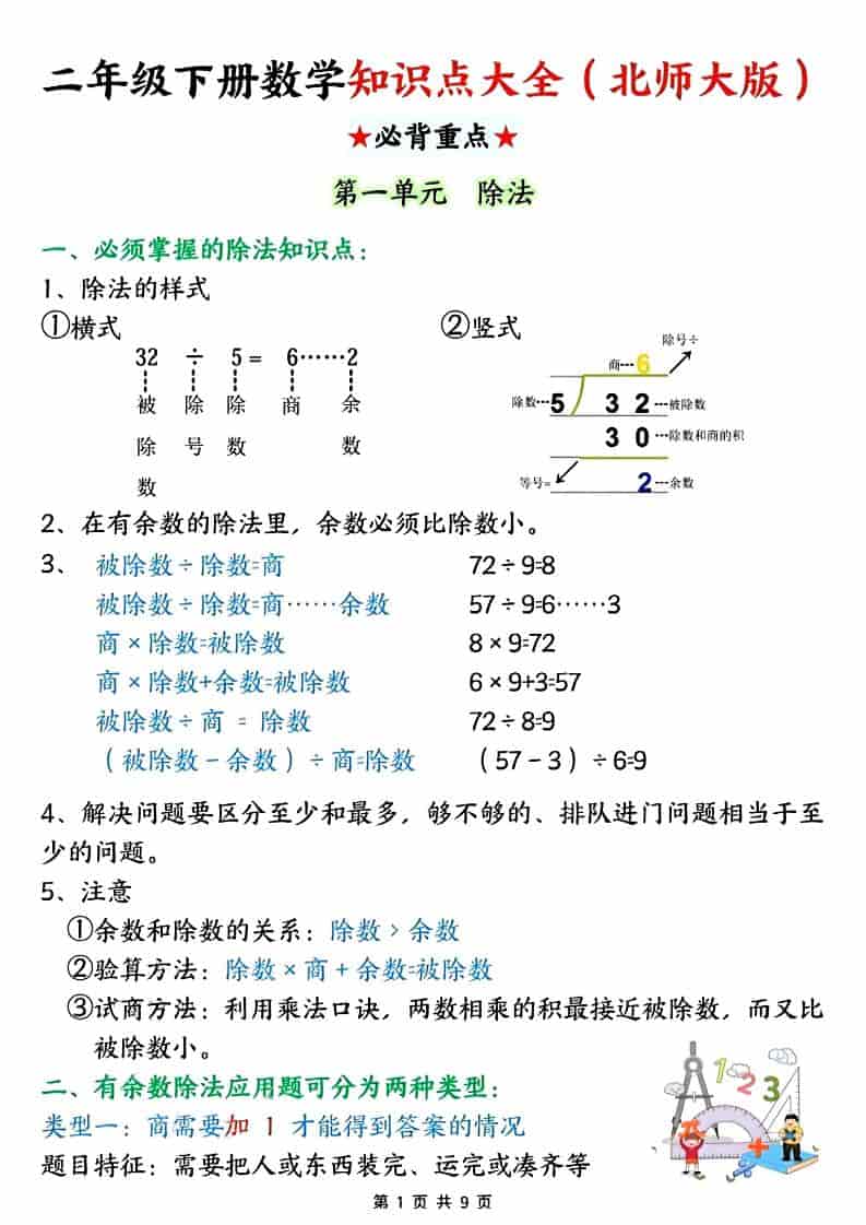 二年级下数学知识点大全.《北师版》-全网第一网赚项目资源库-中赚网 & 中创网 & 冒泡网 & 福缘网 - 小本轻创业与优质加盟项目首选平台