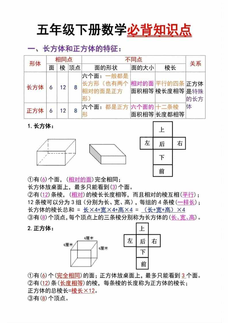 五年级下数学长方体与正方体必背知识点-全网第一网赚项目资源库-中赚网 & 中创网 & 冒泡网 & 福缘网 - 小本轻创业与优质加盟项目首选平台