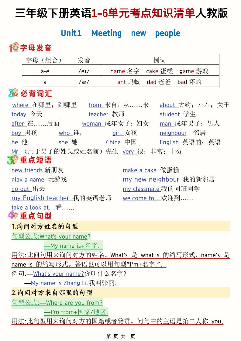 三年级下英语1-6单元考点知识清单《人教版PEP》-全网第一网赚项目资源库-中赚网 & 中创网 & 冒泡网 & 福缘网 - 小本轻创业与优质加盟项目首选平台