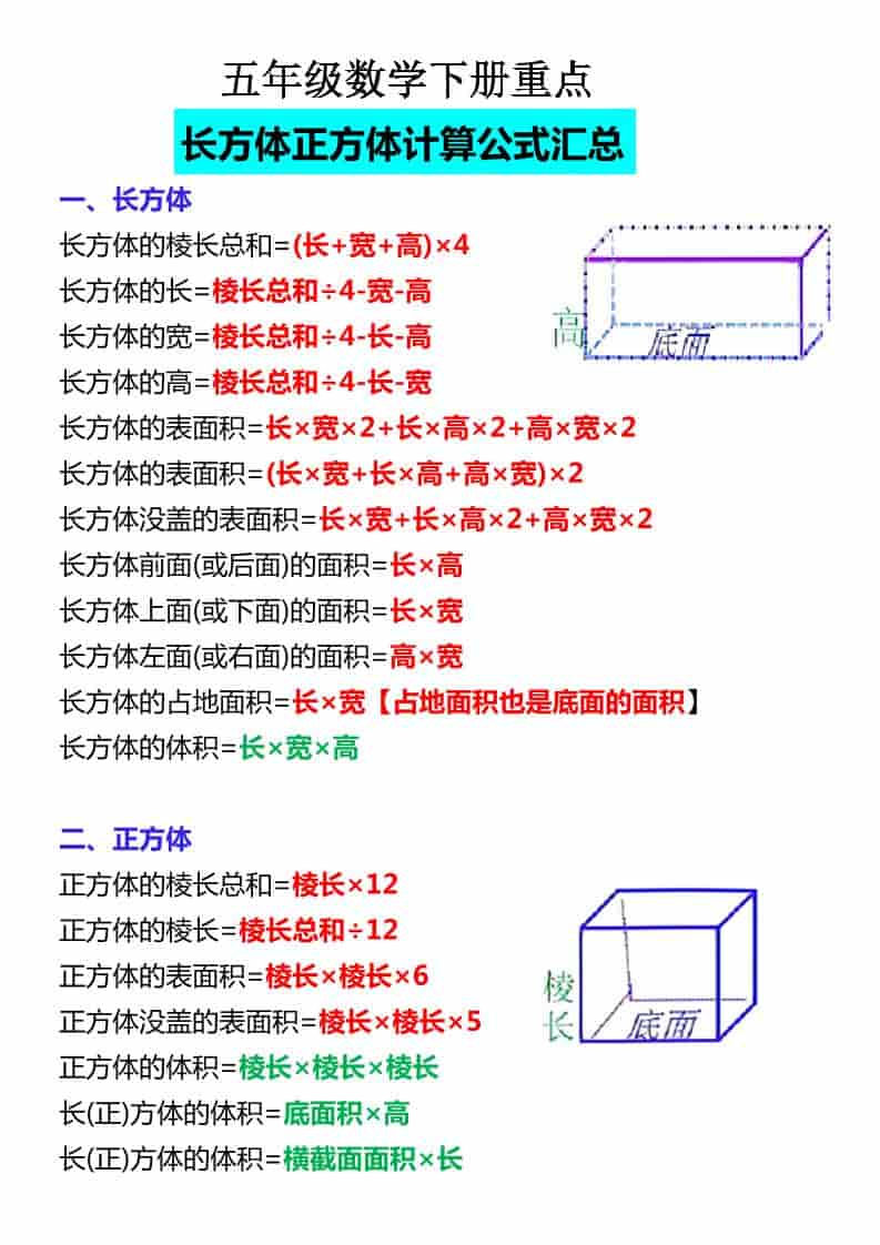 五年级下数学必背公式大全-全网第一网赚项目资源库-中赚网 & 中创网 & 冒泡网 & 福缘网 - 小本轻创业与优质加盟项目首选平台