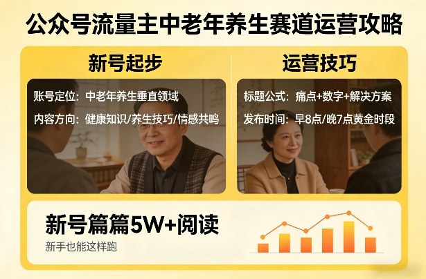 公众号流量主中老年养生赛道，新号篇篇5W+阅读，新手也能这样跑-全网第一网赚项目资源库-中赚网 & 中创网 & 冒泡网 & 福缘网 - 小本轻创业与优质加盟项目首选平台