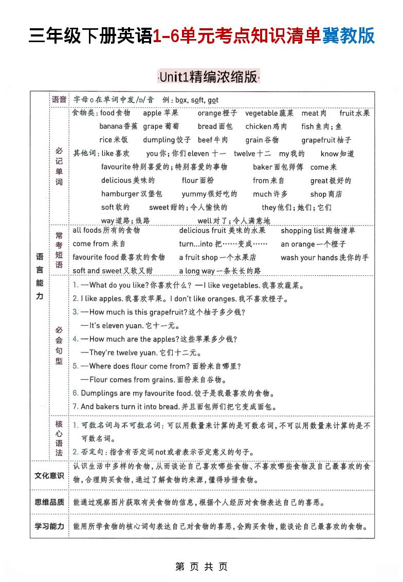 三下冀教版英语1-6单元考点知识清单-全网第一网赚项目资源库-中赚网 & 中创网 & 冒泡网 & 福缘网 - 小本轻创业与优质加盟项目首选平台
