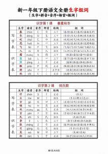一年级下语文每课生字组词-全网第一网赚项目资源库-中赚网 & 中创网 & 冒泡网 & 福缘网 - 小本轻创业与优质加盟项目首选平台