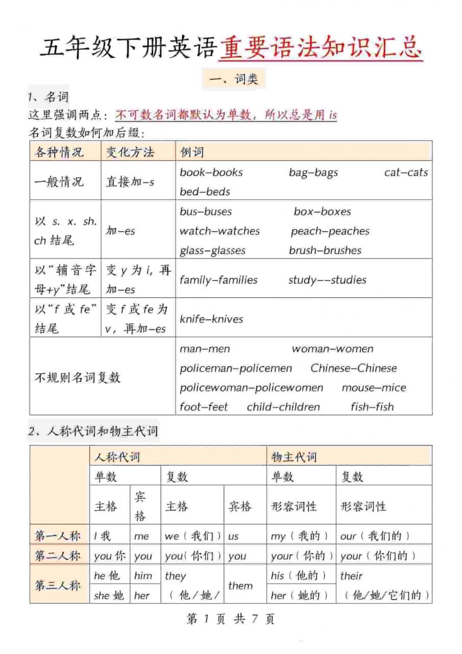 五年级下英语重要语法知识汇总《人教版PEP》-全网第一网赚项目资源库-中赚网 & 中创网 & 冒泡网 & 福缘网 - 小本轻创业与优质加盟项目首选平台