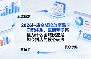 2026抖店全域投放商品卡知识体系，直接带你搞懂为什么全域投流是如今抖店的核心玩法-全网第一网赚项目资源库-中赚网 & 中创网 & 冒泡网 & 福缘网 - 小本轻创业与优质加盟项目首选平台