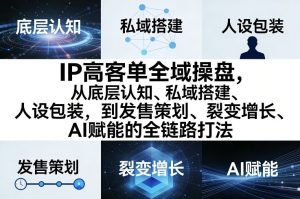 IP高客单全域操盘，从底层认知、私域搭建、人设包装，到发售策划、裂变增长、AI赋能的全链路打法-全网第一网赚项目资源库-中赚网 & 中创网 & 冒泡网 & 福缘网 - 小本轻创业与优质加盟项目首选平台