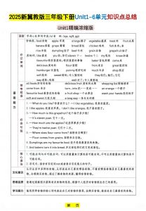 三年级下英语知识点总结《冀教版》-全网第一网赚项目资源库-中赚网 & 中创网 & 冒泡网 & 福缘网 - 小本轻创业与优质加盟项目首选平台