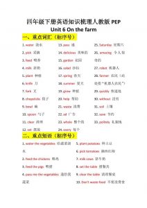 四年级下英语Unit6知识梳理+默写单《人教版PEP》-全网第一网赚项目资源库-中赚网 & 中创网 & 冒泡网 & 福缘网 - 小本轻创业与优质加盟项目首选平台