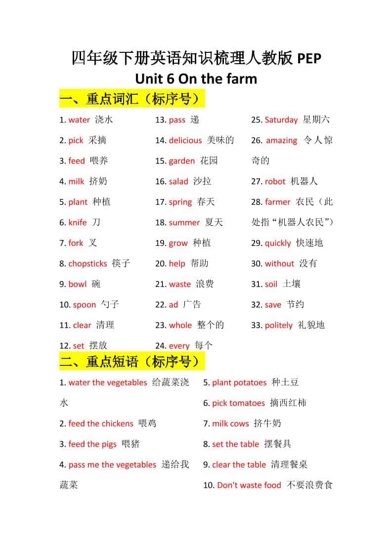 四年级下英语Unit6知识梳理+默写单《人教版PEP》-全网第一网赚项目资源库-中赚网 & 中创网 & 冒泡网 & 福缘网 - 小本轻创业与优质加盟项目首选平台